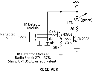 IR receiver section of reflectometer